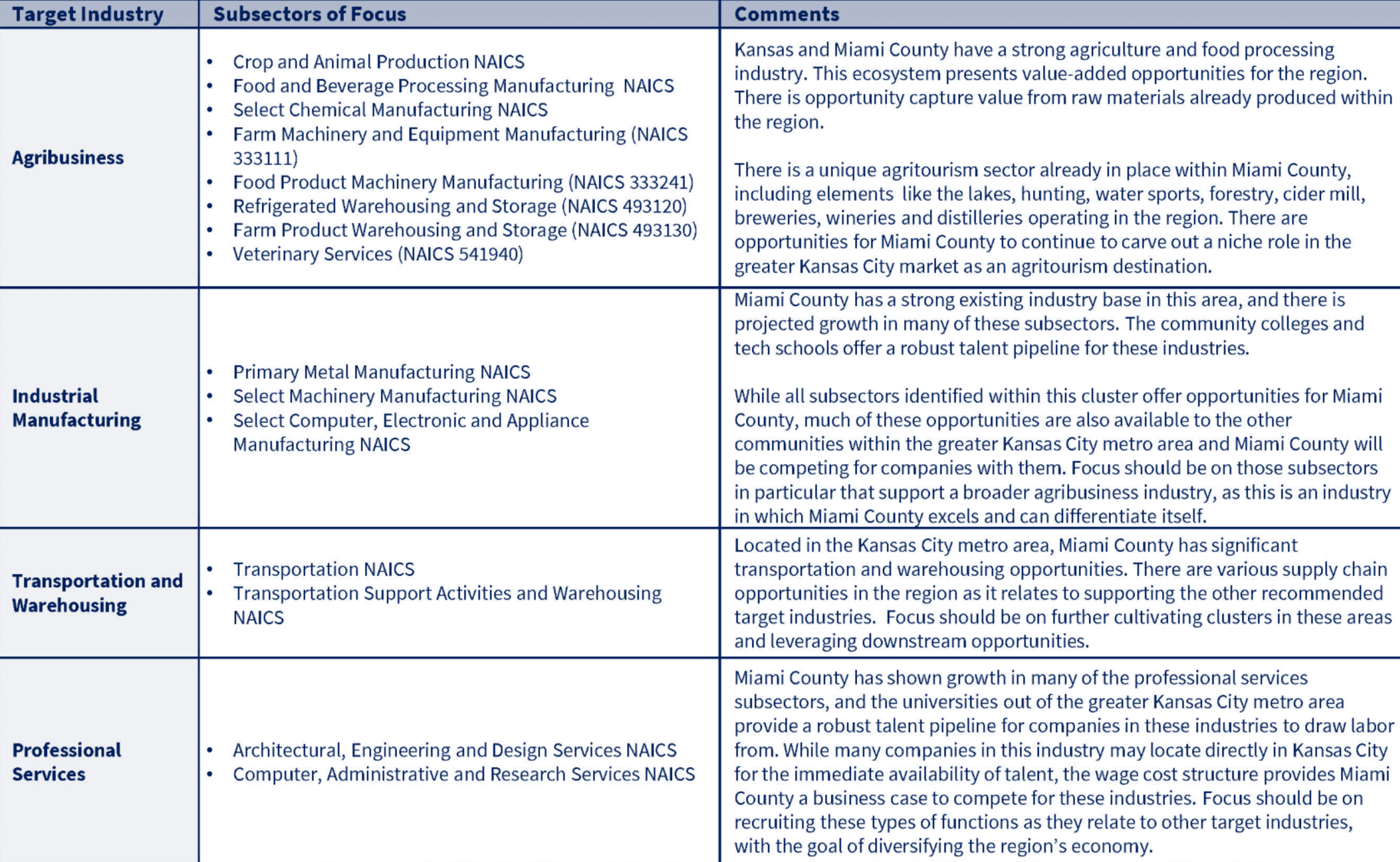 Target Industries Summary