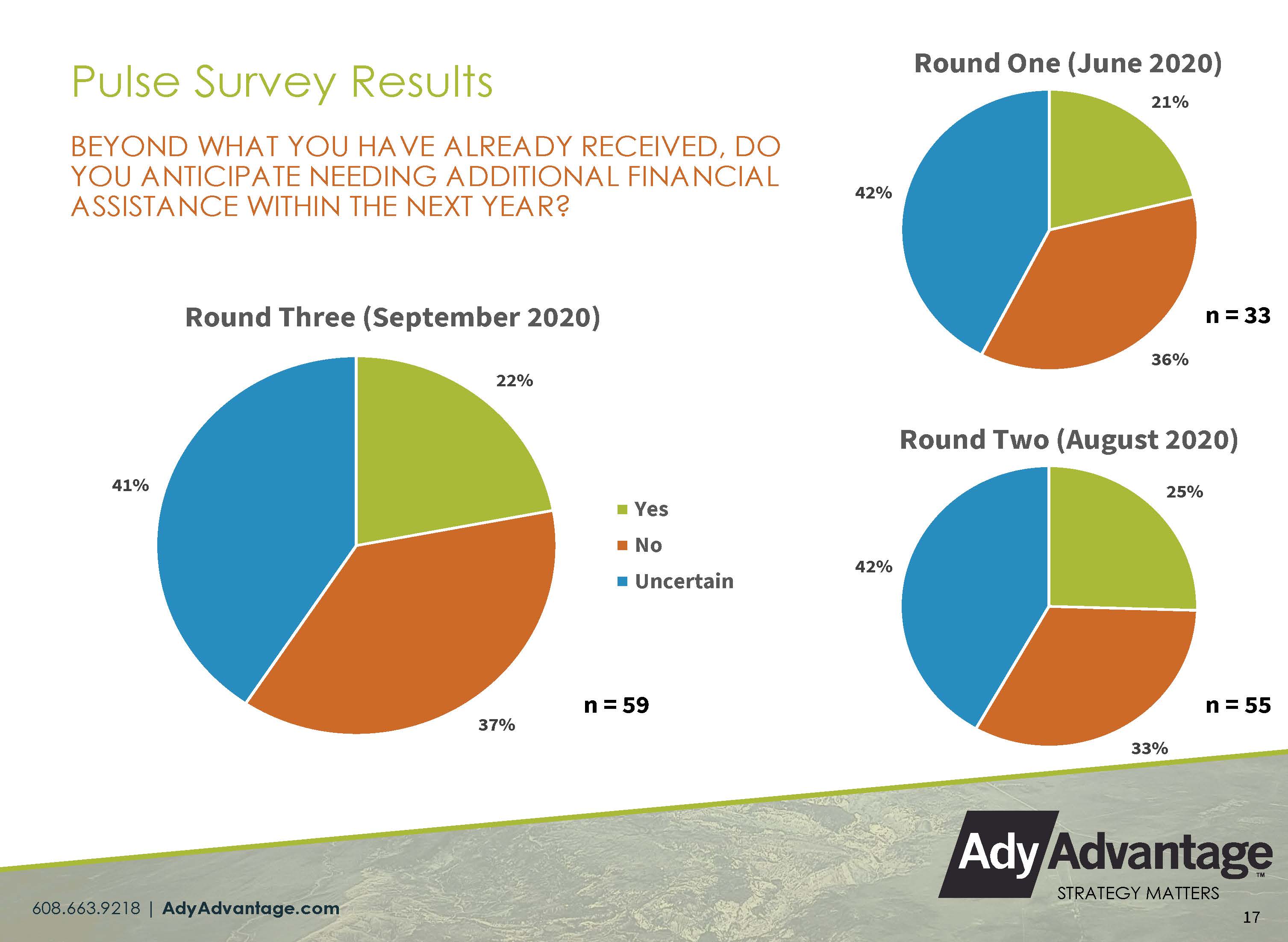 Ady Advantage-Miami County Pulse Survey 3 vFINAL 101520_Page_4